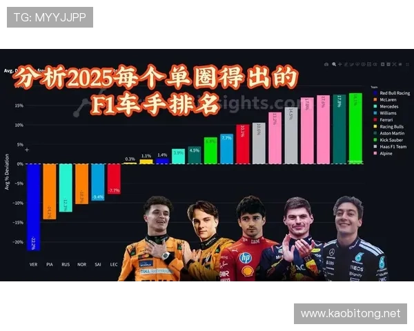 新赛季F1格局生变车队竞争白热化车手争冠悬念升级赛历调整引发关注