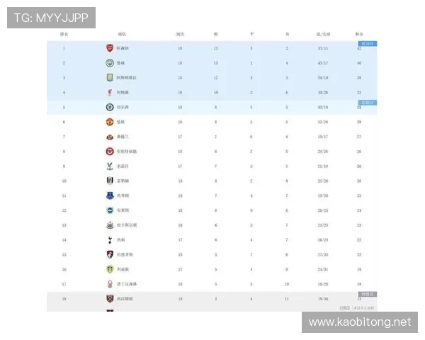 英超联赛最新积分榜：各队争冠形势分析及降级压力解析